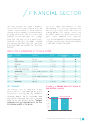 Gender Equality Global Report and Ranking, Page 40