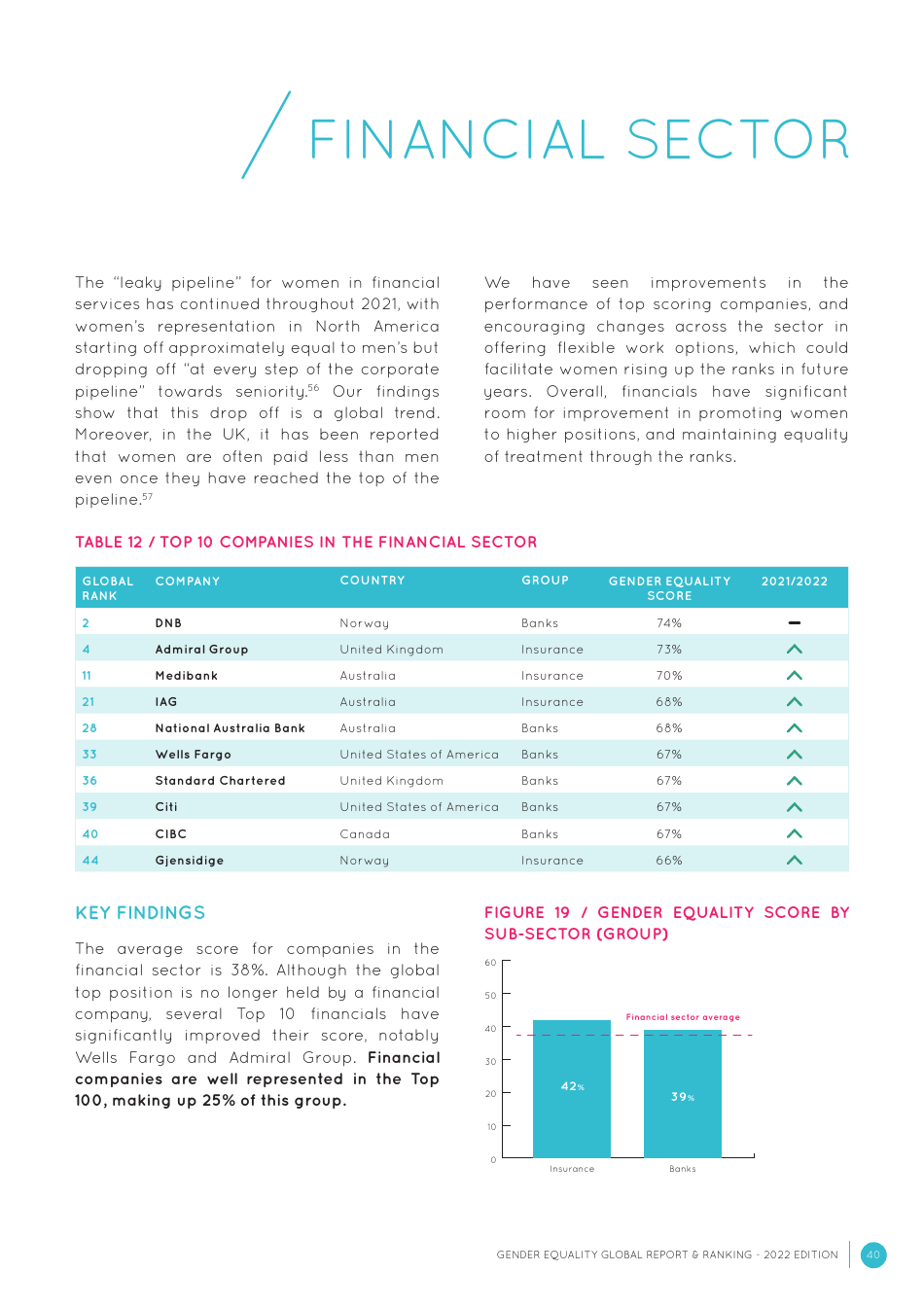 Gender Equality Global Report and Ranking, Page 40