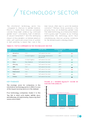 Gender Equality Global Report and Ranking, Page 42