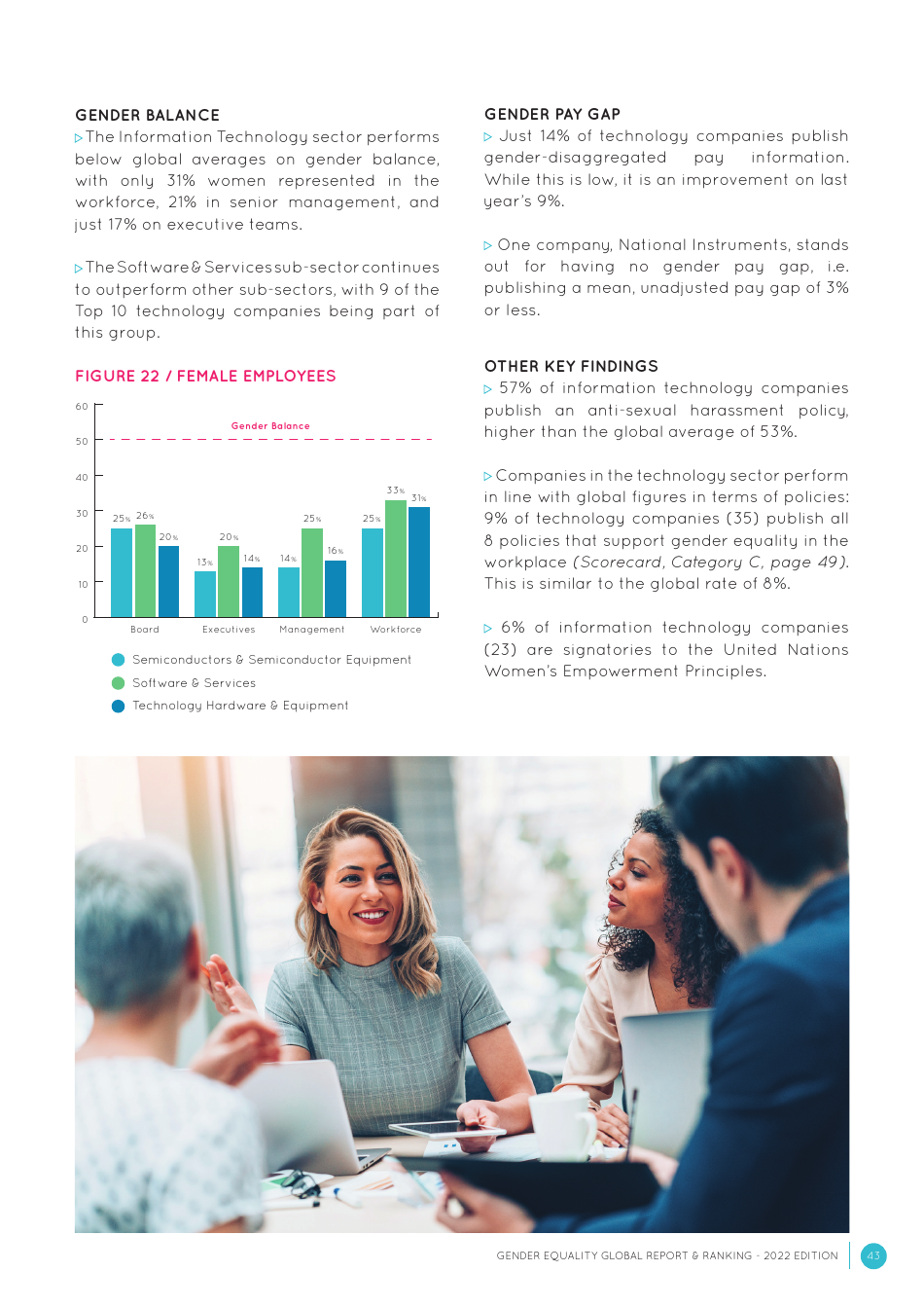 Gender Equality Global Report and Ranking, Page 43