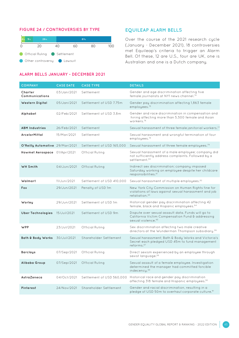 Gender Equality Global Report and Ranking, Page 45