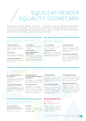 Gender Equality Global Report and Ranking, Page 49