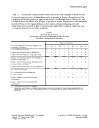 Nema Enclosure Types, Page 4