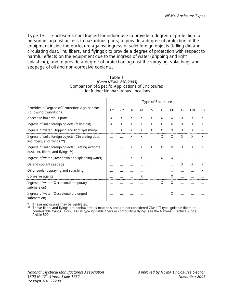 Nema Enclosure Types, Page 4