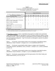 Nema Enclosure Types, Page 5