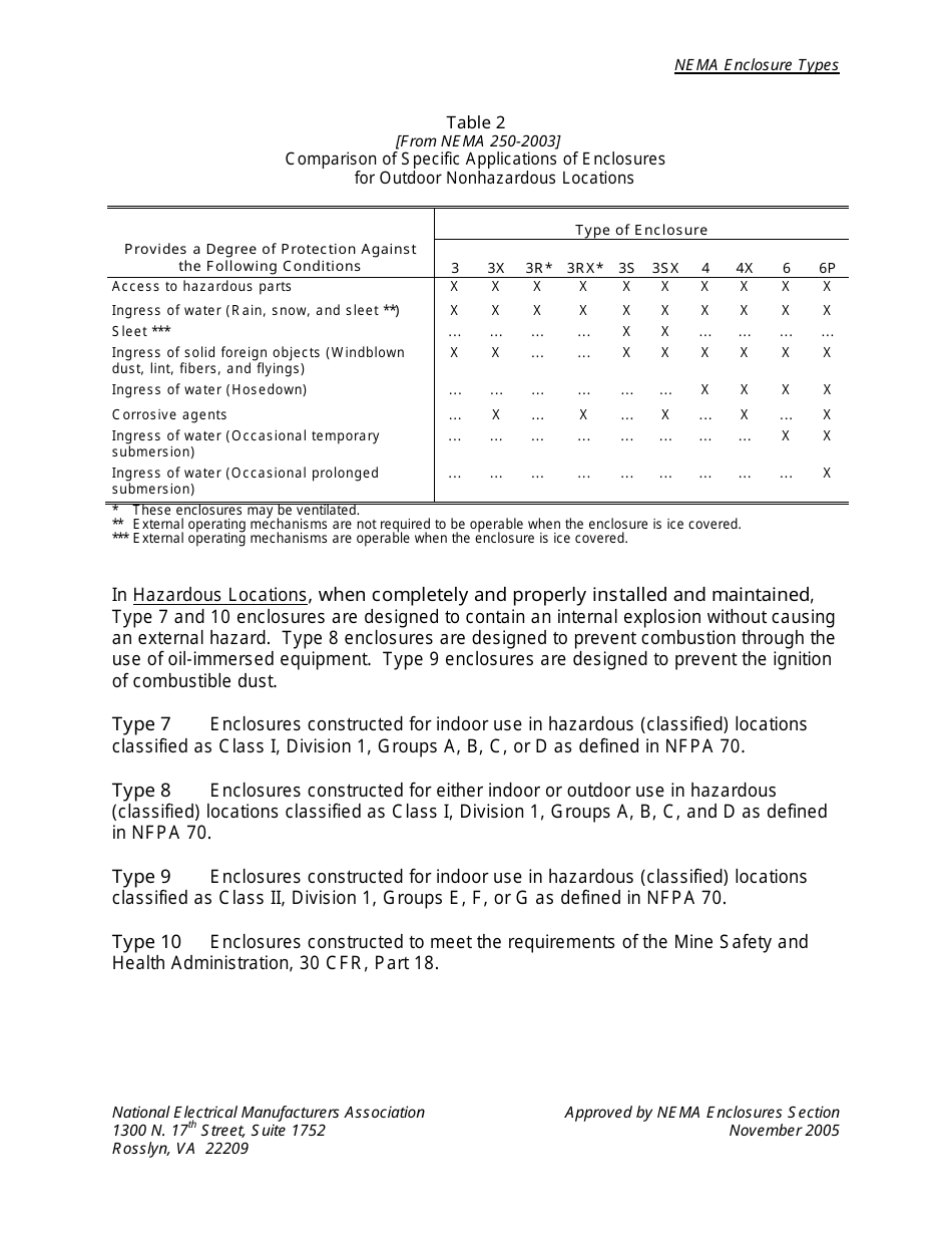 Nema Enclosure Types, Page 5
