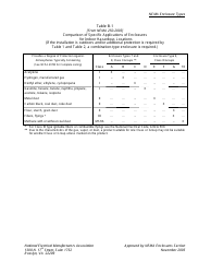 Nema Enclosure Types, Page 6