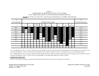 Nema Enclosure Types, Page 8