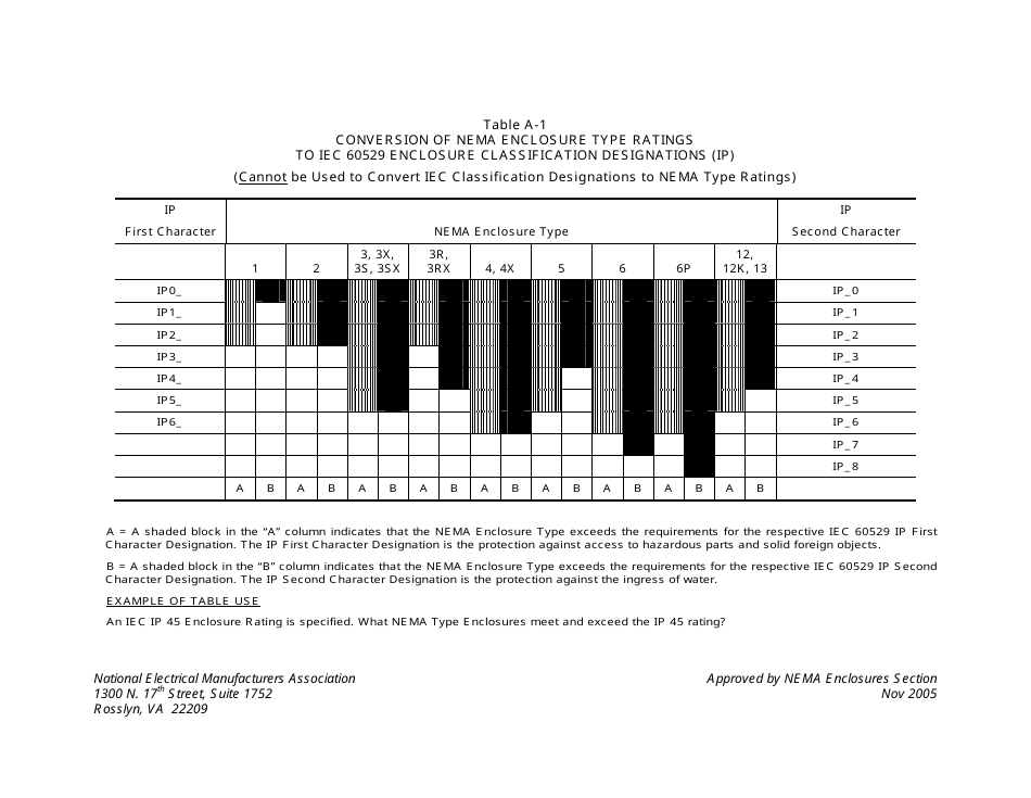 Nema Enclosure Types, Page 8