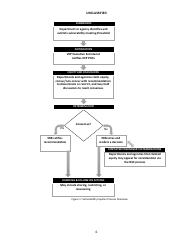 Vulnerabilities Equities Policy and Process, Page 6