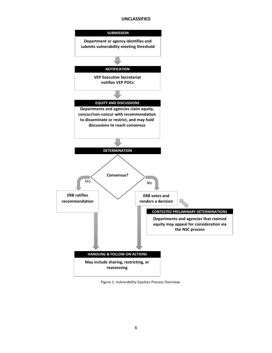 Vulnerabilities Equities Policy and Process, Page 6