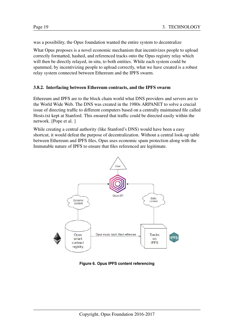 Opus - Decentralized Music Distribution Using Interplanetary File Systems (Ipfs) on the Ethereum Blockchain V0.8.3 - Bokang Jia, Chenhao Xu, Rehan Gotla, Sam Peeters, Reese Abouelnasr, Mateusz Mach, Page 19