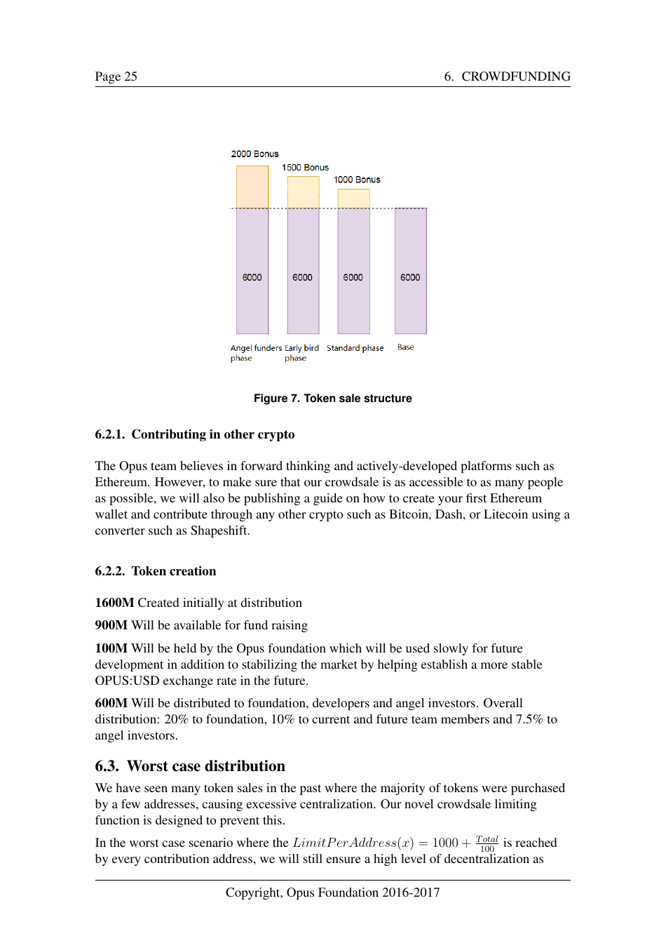 Opus - Decentralized Music Distribution Using Interplanetary File Systems (Ipfs) on the Ethereum Blockchain V0.8.3 - Bokang Jia, Chenhao Xu, Rehan Gotla, Sam Peeters, Reese Abouelnasr, Mateusz Mach, Page 25