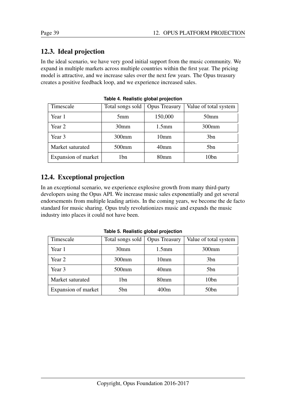 Opus - Decentralized Music Distribution Using Interplanetary File Systems (Ipfs) on the Ethereum Blockchain V0.8.3 - Bokang Jia, Chenhao Xu, Rehan Gotla, Sam Peeters, Reese Abouelnasr, Mateusz Mach, Page 39