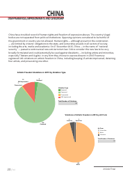 Art Under Threat - Freemuse Annual Statistics on Censorship and Attacks on Artistic Freedom in 2015, Page 20