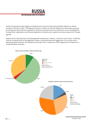 Art Under Threat - Freemuse Annual Statistics on Censorship and Attacks on Artistic Freedom in 2015, Page 30