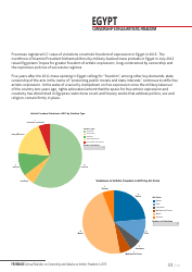 Art Under Threat - Freemuse Annual Statistics on Censorship and Attacks on Artistic Freedom in 2015, Page 33