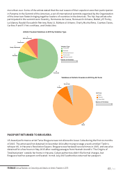 Art Under Threat - Freemuse Annual Statistics on Censorship and Attacks on Artistic Freedom in 2015, Page 43