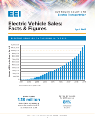 Document preview: Electric Vehicle Sales: Facts & Figures