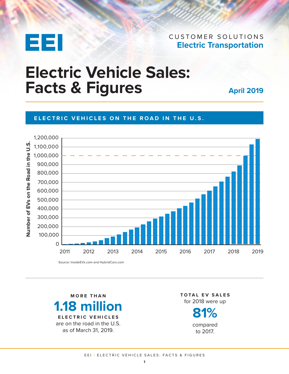 Electric Vehicle Sales Facts & Figures Download Printable PDF