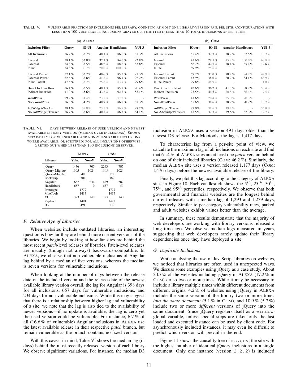 Thou Shalt Not Depend on Me: Analysing the Use of Outdated Javascript Libraries on the Web - Tobias Lauinger, Abdelberi Chaabane, Sajjad Arshad, William Robertson, Christo Wilson, Engin Kirda, Page 11