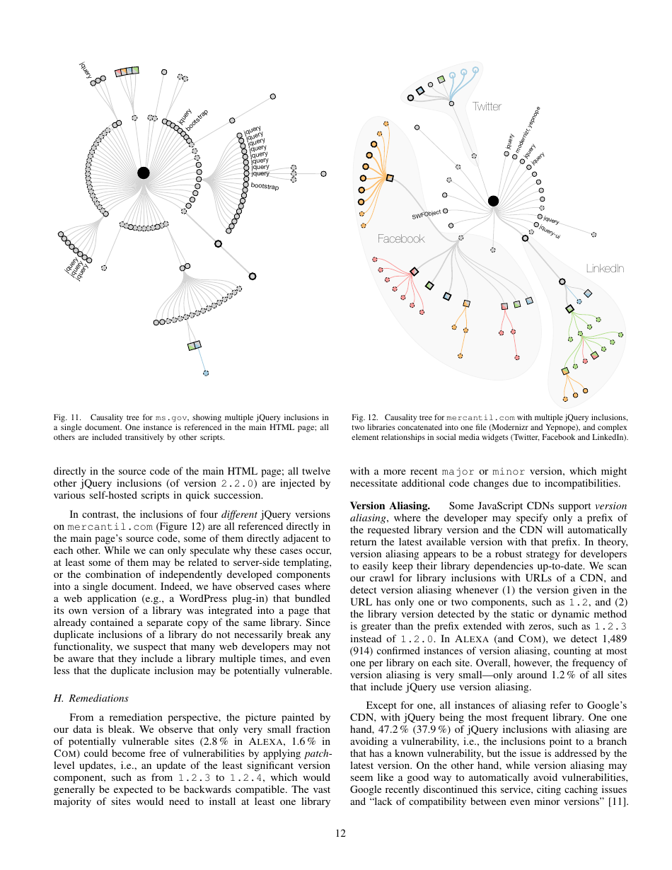 Thou Shalt Not Depend on Me: Analysing the Use of Outdated Javascript Libraries on the Web - Tobias Lauinger, Abdelberi Chaabane, Sajjad Arshad, William Robertson, Christo Wilson, Engin Kirda, Page 12