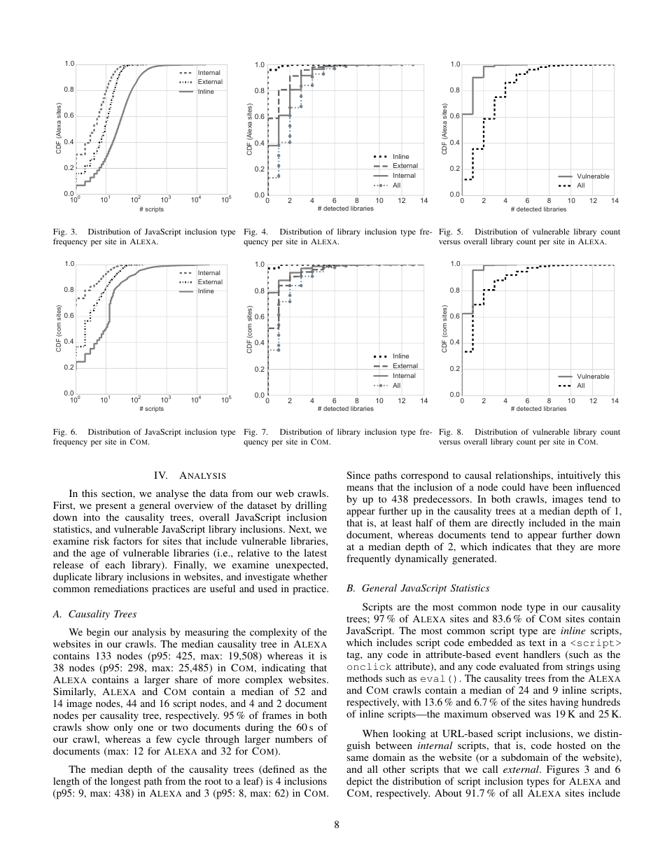 Thou Shalt Not Depend on Me: Analysing the Use of Outdated Javascript Libraries on the Web - Tobias Lauinger, Abdelberi Chaabane, Sajjad Arshad, William Robertson, Christo Wilson, Engin Kirda, Page 8