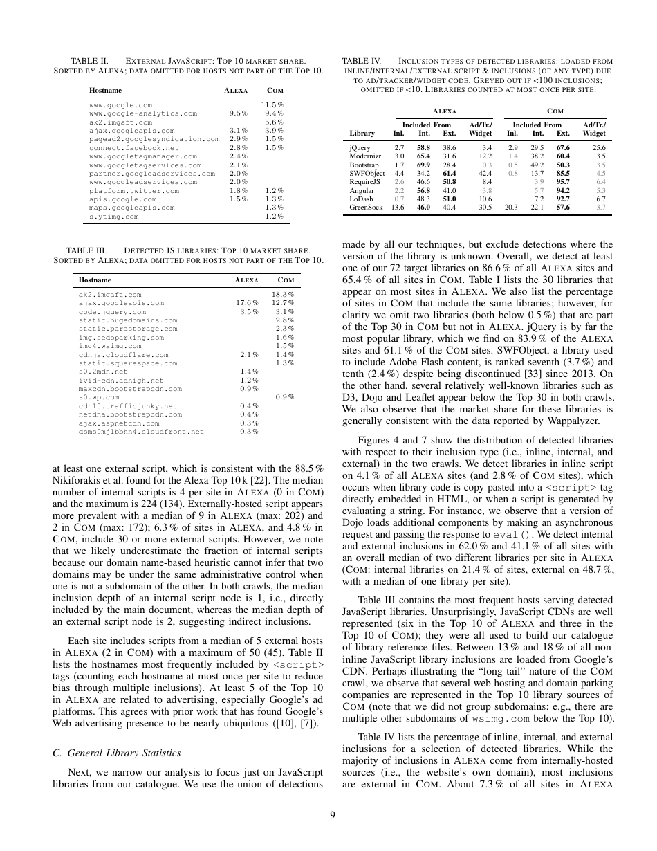 Thou Shalt Not Depend on Me: Analysing the Use of Outdated Javascript Libraries on the Web - Tobias Lauinger, Abdelberi Chaabane, Sajjad Arshad, William Robertson, Christo Wilson, Engin Kirda, Page 9