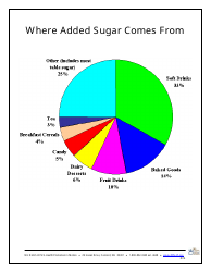How Much Sugar Do You Eat? You May Be Surprised! - New Hampshire, Page 3
