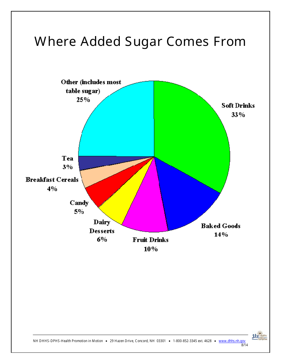 How Much Sugar Do You Eat? You May Be Surprised! - New Hampshire, Page 3