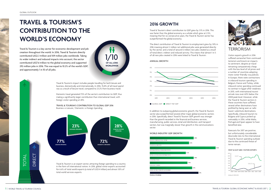 Travel  Tourism Global Economic Impact  Issues, Page 3