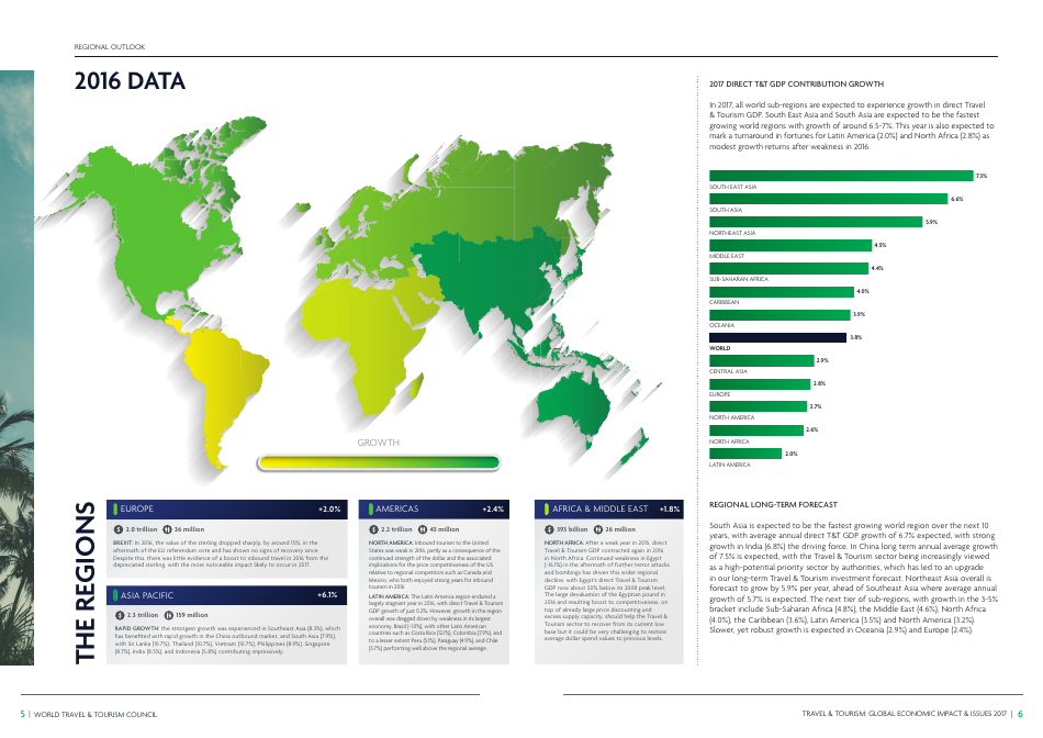 Travel  Tourism Global Economic Impact  Issues, Page 5