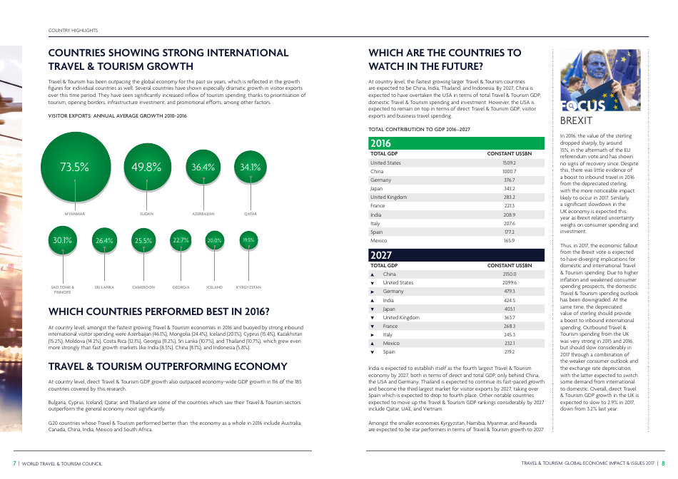 Travel  Tourism Global Economic Impact  Issues, Page 6