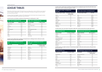 Travel &amp; Tourism Global Economic Impact &amp; Issues, Page 7