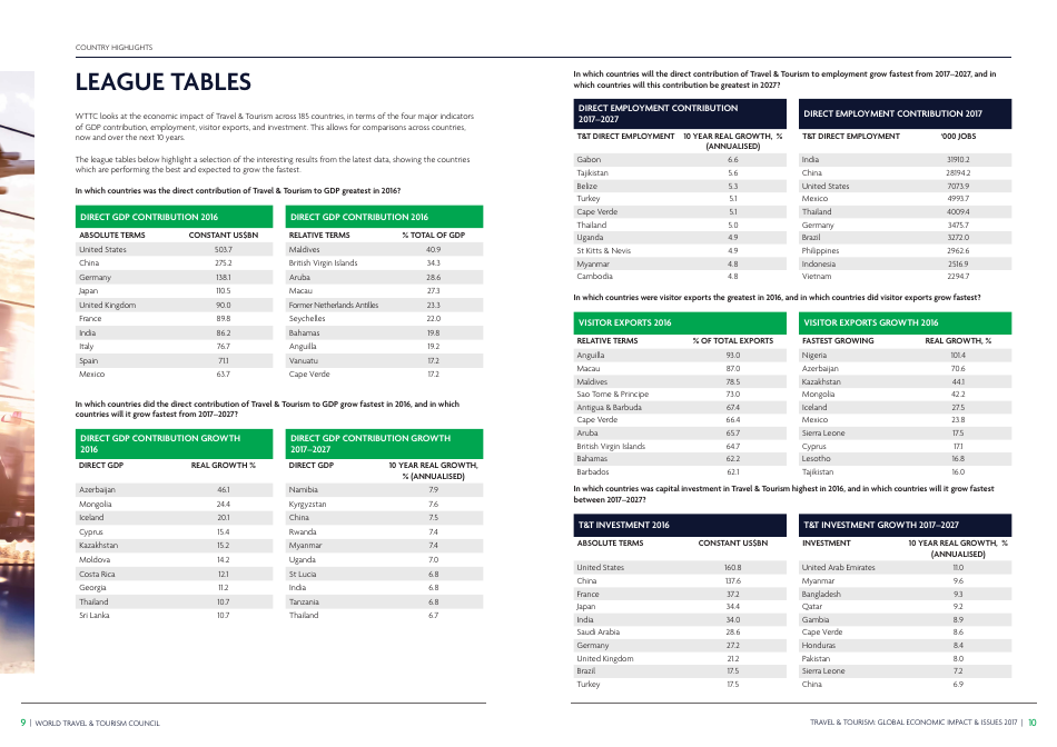 Travel  Tourism Global Economic Impact  Issues, Page 7