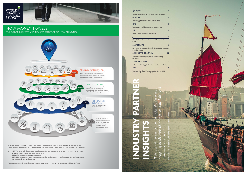 Travel  Tourism Global Economic Impact  Issues, Page 8