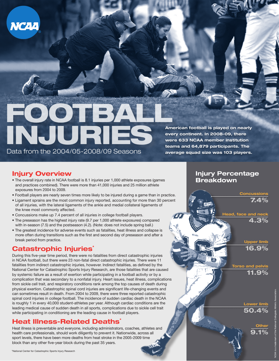 Football Injuries Data From the 2004/052008/09 Seasons Download
