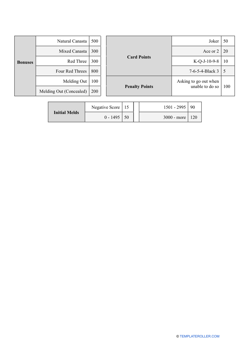 canasta scoring sheet pdf