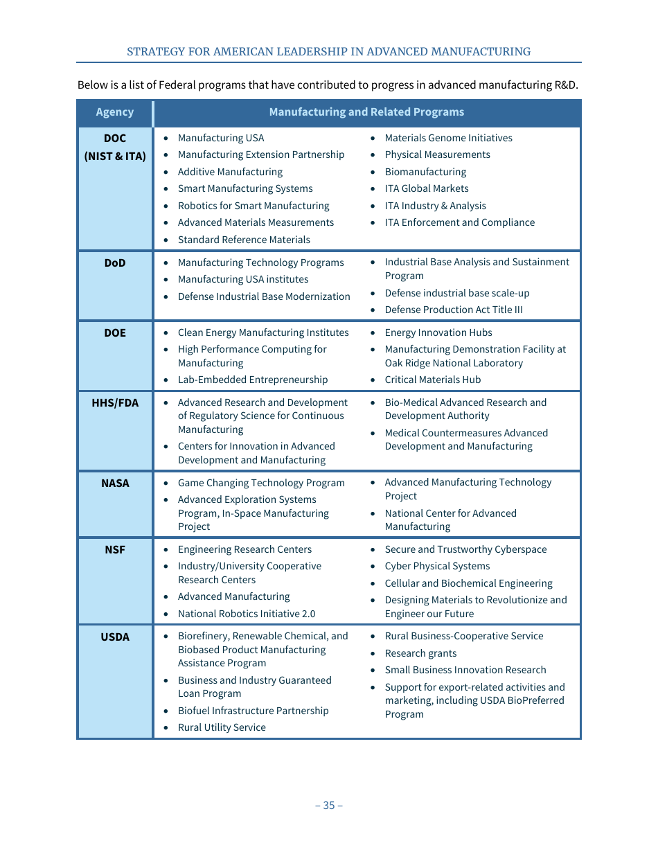 Strategy for American Leadership in Advanced Manufacturing, Page 40