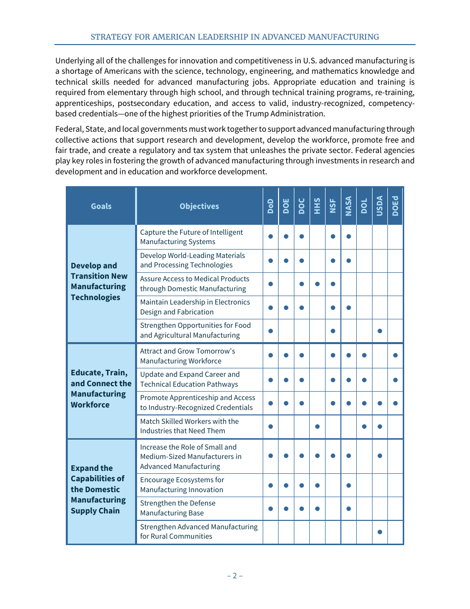 Strategy for American Leadership in Advanced Manufacturing, Page 7