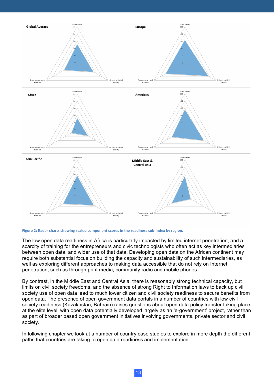Open Data Barometer Global Report, Page 13