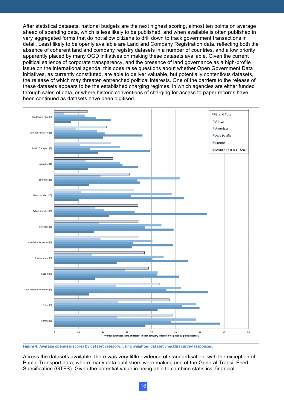 Open Data Barometer Global Report, Page 16