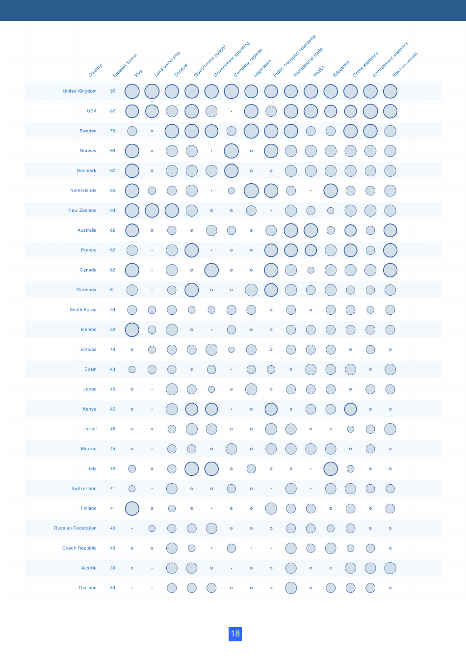 Open Data Barometer Global Report, Page 18