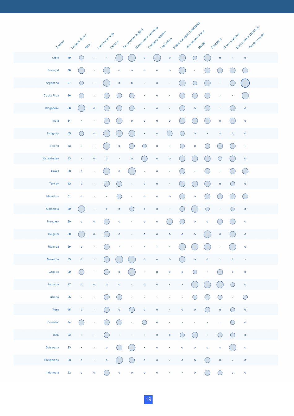 Open Data Barometer Global Report, Page 19