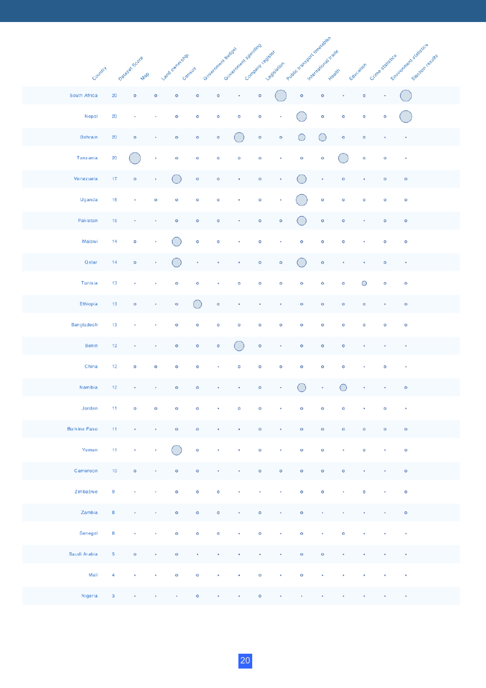 Open Data Barometer Global Report, Page 20
