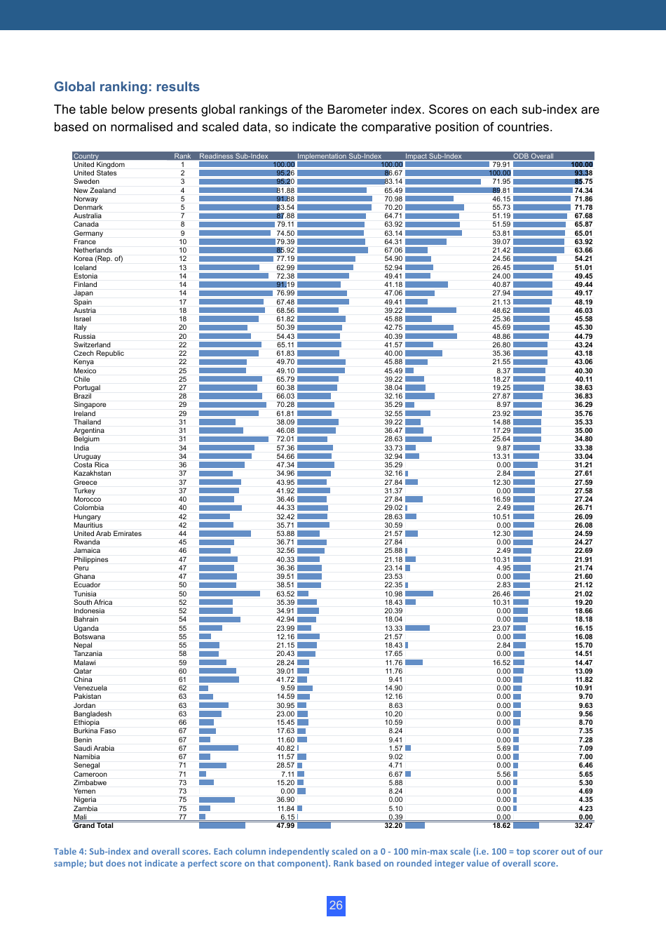 Open Data Barometer Global Report, Page 26