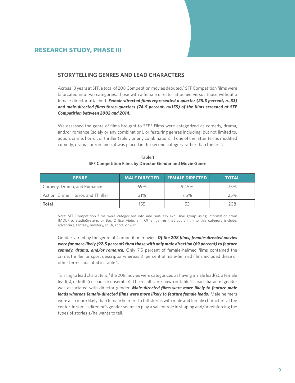 Exploring the Careers of Female Directors: Phase Iii - Dr. Stacy L. Smith, Dr. Katherine Pieper, Marc Choueiti With Assistance From Ariana Case and Kathleen Walsh, Page 11