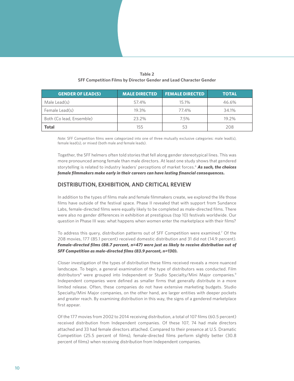 Exploring the Careers of Female Directors: Phase Iii - Dr. Stacy L. Smith, Dr. Katherine Pieper, Marc Choueiti With Assistance From Ariana Case and Kathleen Walsh, Page 12
