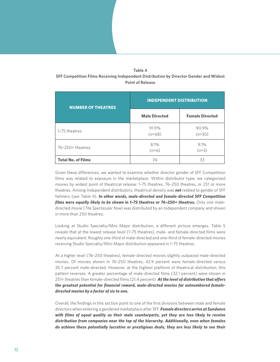 Exploring the Careers of Female Directors: Phase Iii - Dr. Stacy L. Smith, Dr. Katherine Pieper, Marc Choueiti With Assistance From Ariana Case and Kathleen Walsh, Page 14