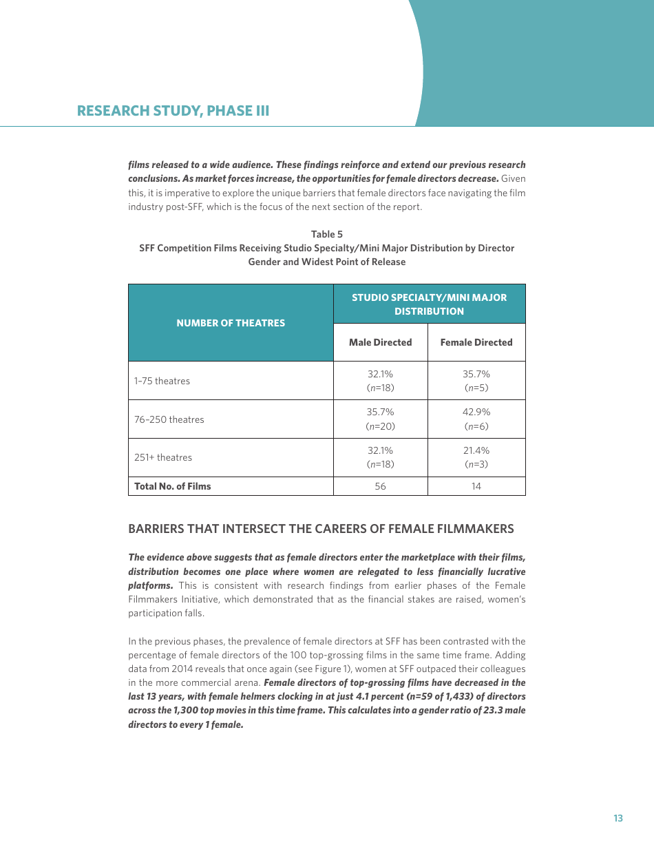 Exploring the Careers of Female Directors: Phase Iii - Dr. Stacy L. Smith, Dr. Katherine Pieper, Marc Choueiti With Assistance From Ariana Case and Kathleen Walsh, Page 15